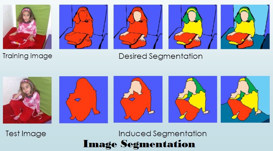 A Step By Step Guide To Image Segmentation for M.tech thesis