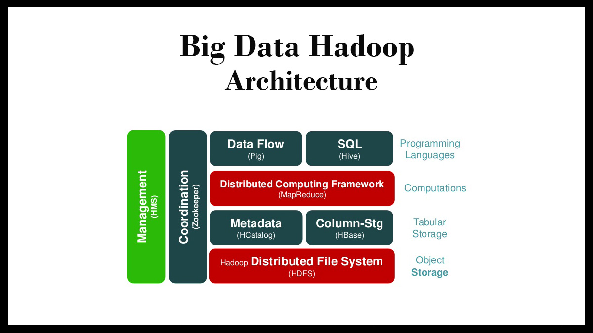 thesis topics about big data