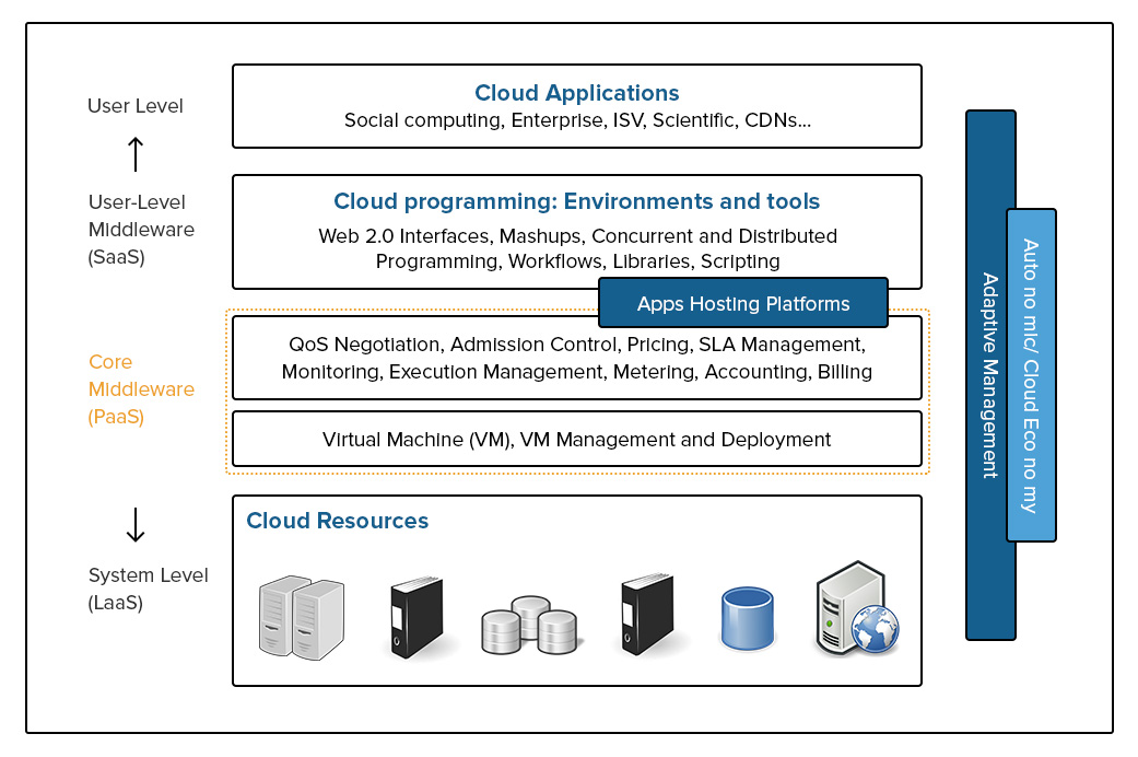Cloudsim thesis 08 picture